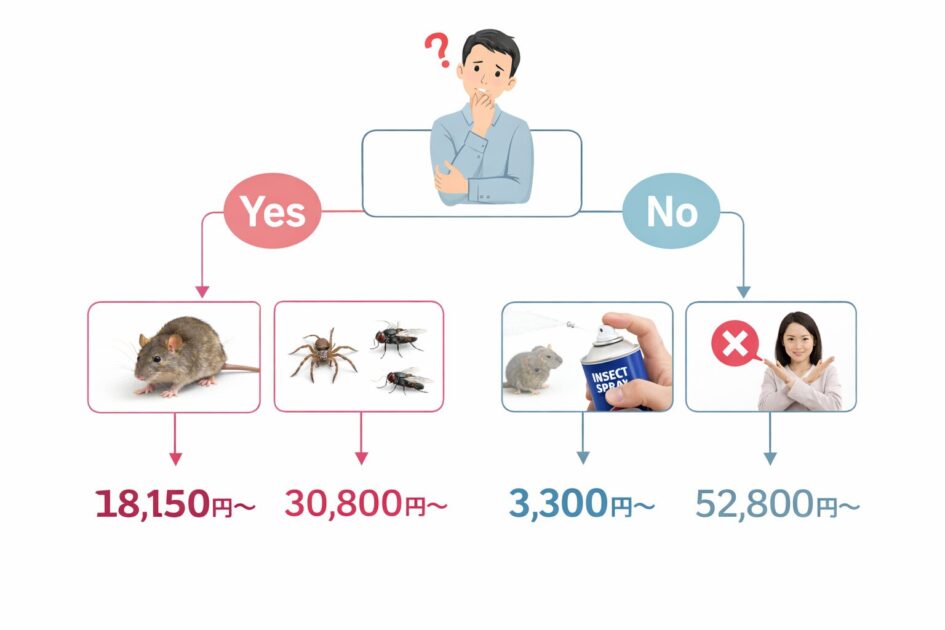 害虫駆除業者に頼むべきか迷ったときの判断フローチャート